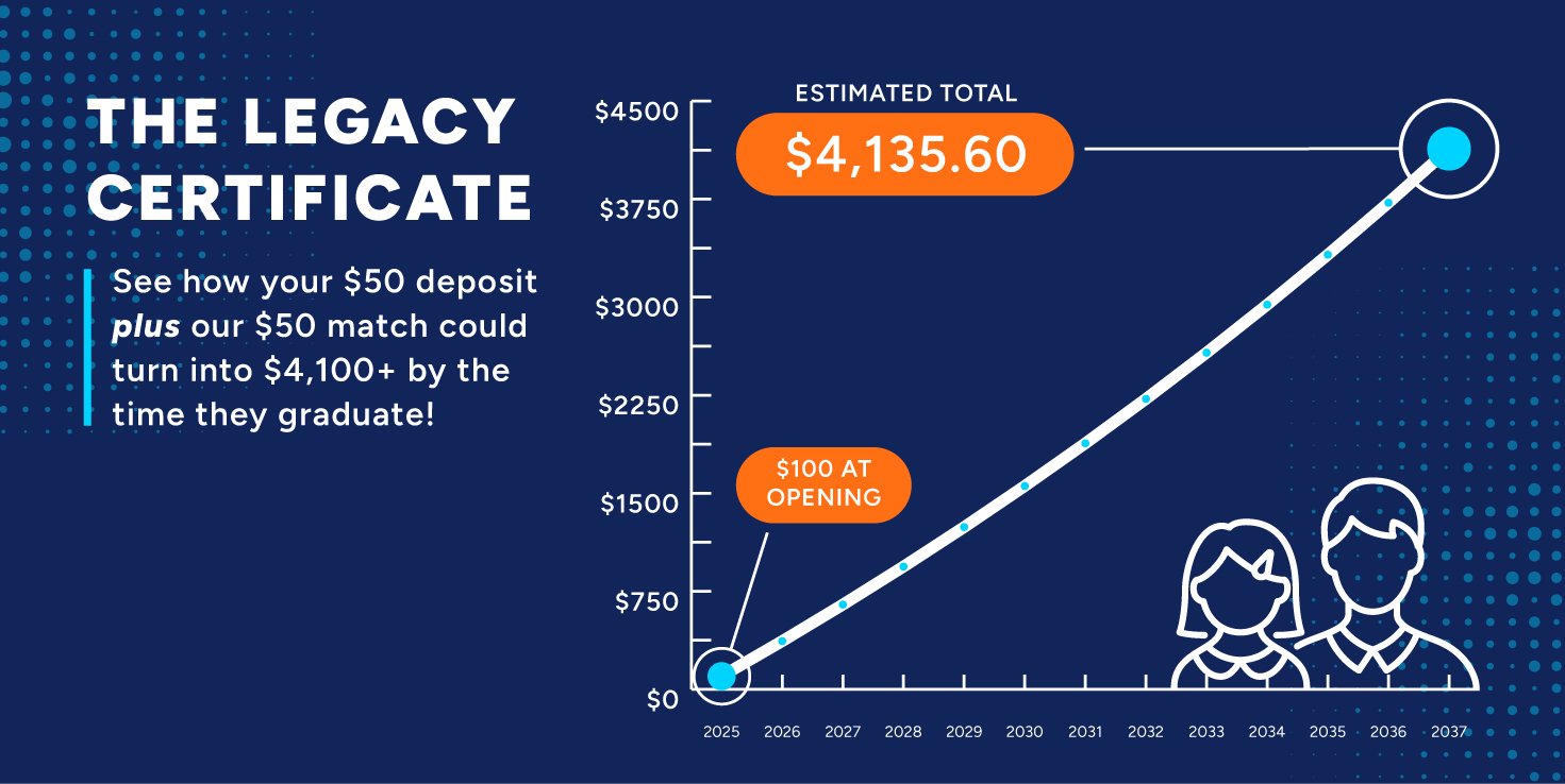 Legacy Certificate Chart